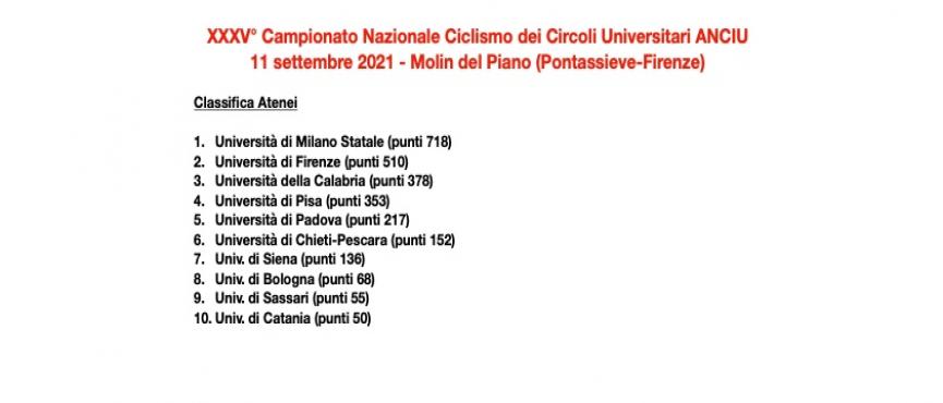 Classifica Atenei ciclismo